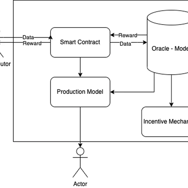 Enhancing Web Spam Detection through a Blockchain-Enabled Crowdsourcing Mechanism